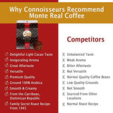 MONTE REAL - ARABICA GOURMET COFFEE, FLAVORED GROUND COFFEE, FRESH ROASTED COFFEE GROUNDS, MEDIUM DARK ROAST, CACAO FLAVOR, 200 GRAMS